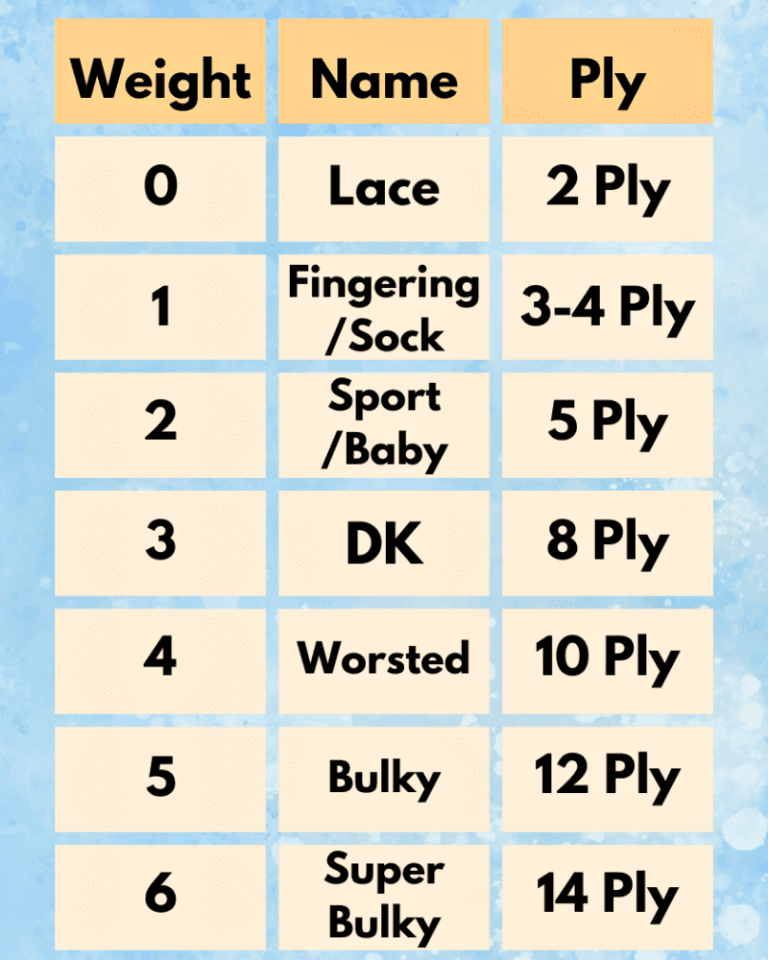 Yarn Weight Chart